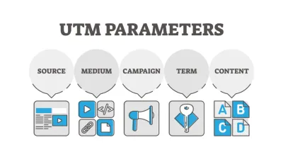 UTM Tracker